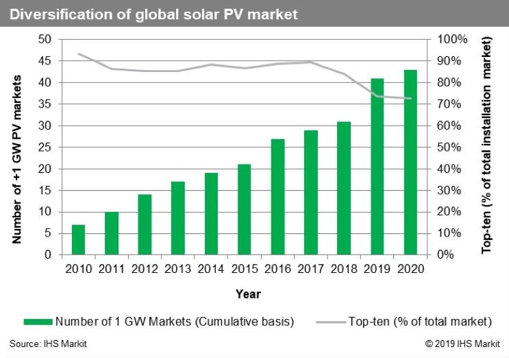 REW_IHS_Growth_142GW_2929